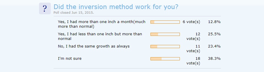did the inversion method work for hair growth? natural hair products