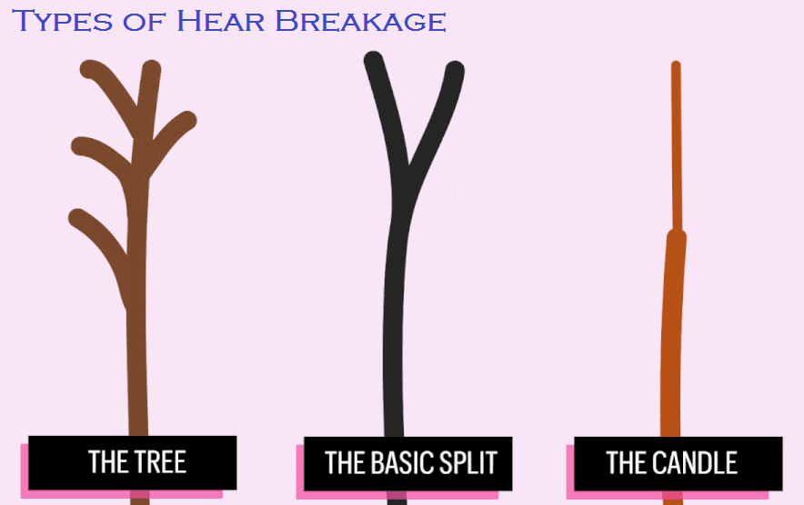 how to stop breakage on 4C natural hair the tree basic candle breakage