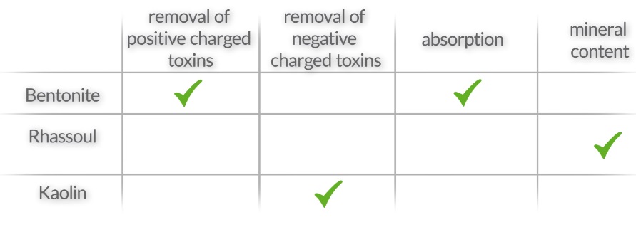 how often should 4C hair be washed  bentonite-clay-vs-rhassoul-clay-for-hair-and-kaolin-clay-benefits-comparison-chart