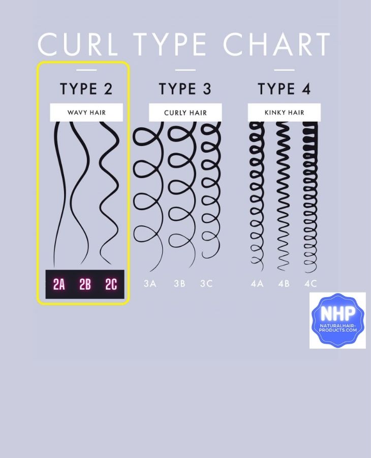 curl defining cream for wavy hair 2a 2b 2c hair chart