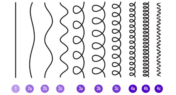 Black Men Hair Care - Hair Type Chart...