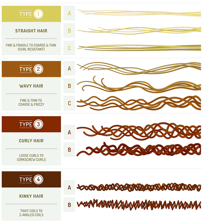 hair type chart for ceramic flat iron