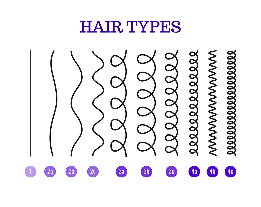 Hair type chart - what is 4b hair texture